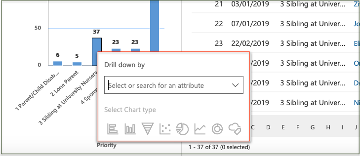 drill down panel