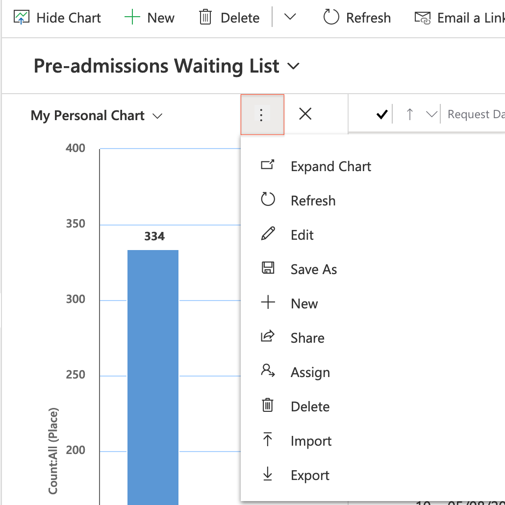 personal chart options